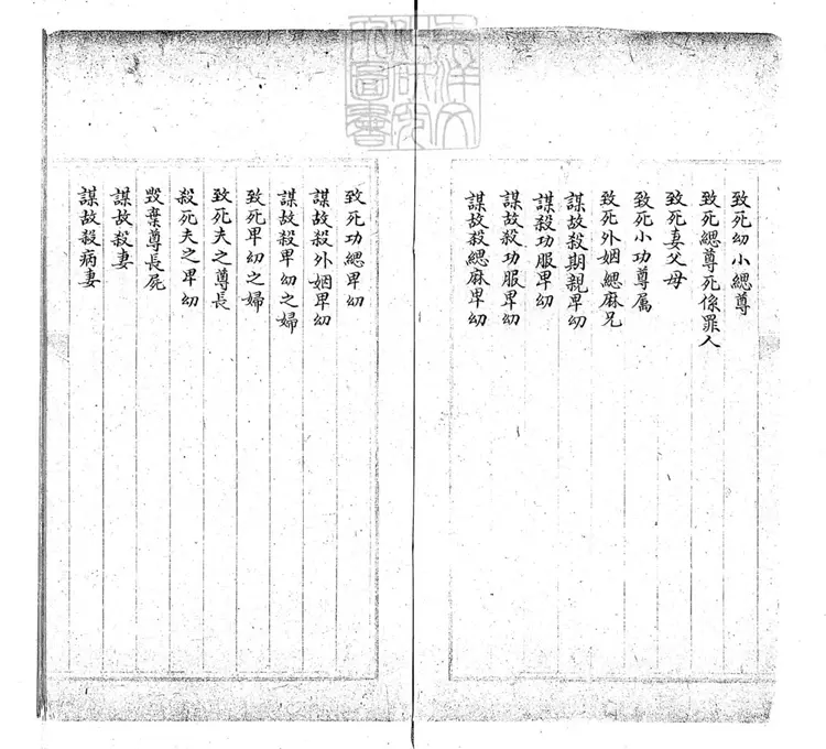 220 近年秋審彙案八卷　鈔本