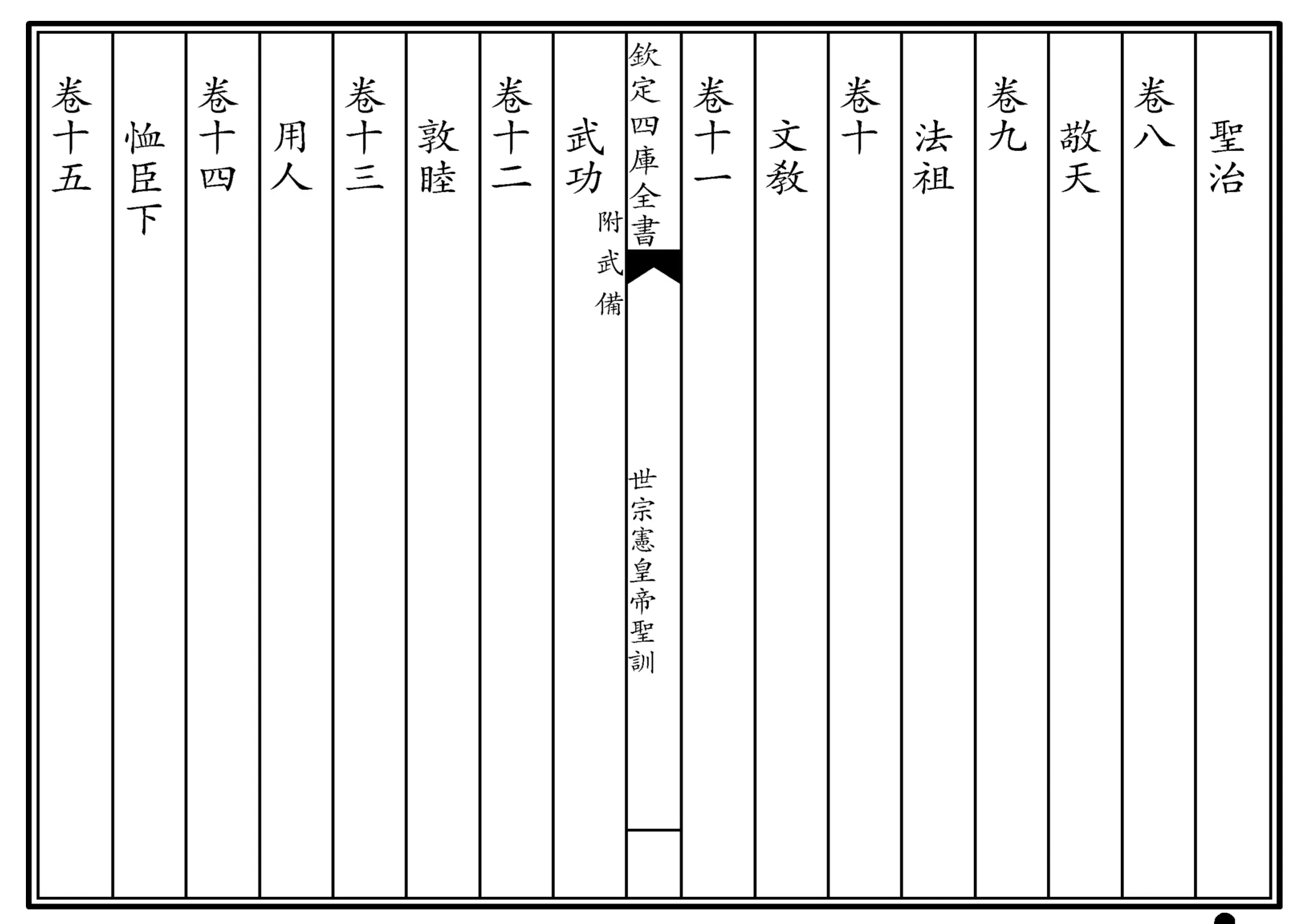 世宗宪皇帝圣训(四库本)