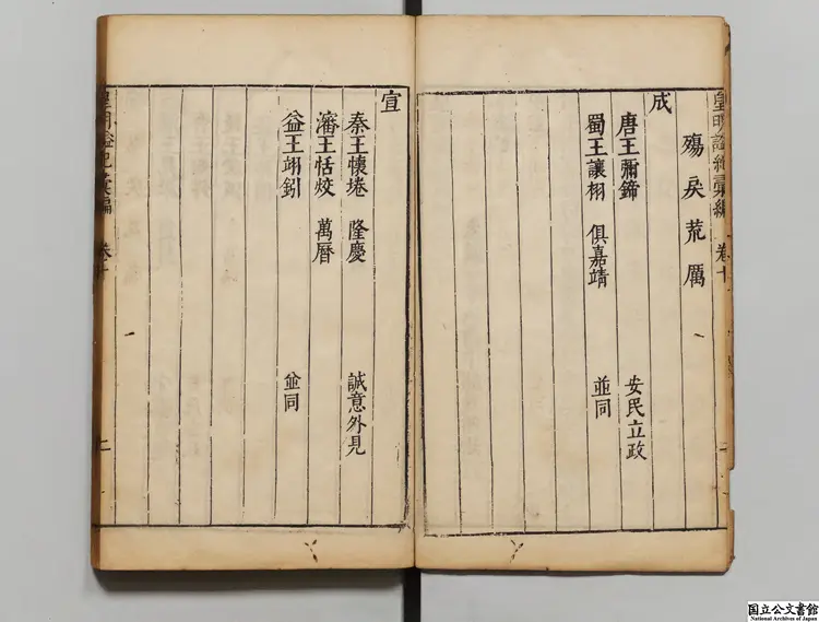 皇明謚紀彙編 著者郭良翰（明）明天啓03年刊本