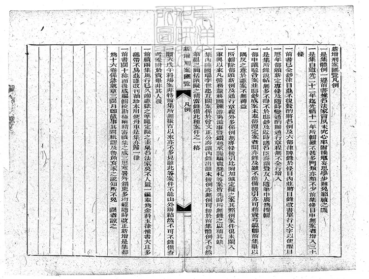 208 新增刑案匯覽十六卷首一卷 (圖書集成局排印刑案匯覽附錄) 208 新增刑案匯覽十六卷首一卷 (圖書集成局排印刑案匯覽附錄)