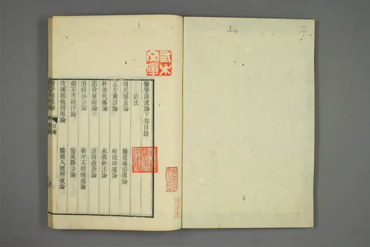 医学源流论下之一