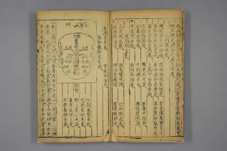 增补万病回春卷七