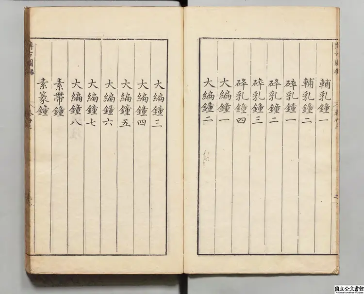 泊如斎重修宣和博古図録  選者王黼（宋）／校訂者程子荘（明）明万暦16年刊本