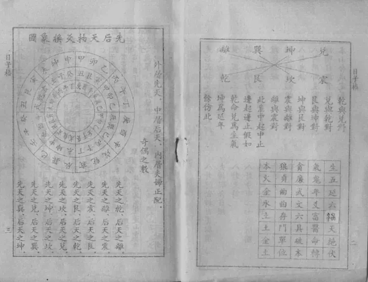 (明)黄一凤 日子格 (明)黄一凤 日子格