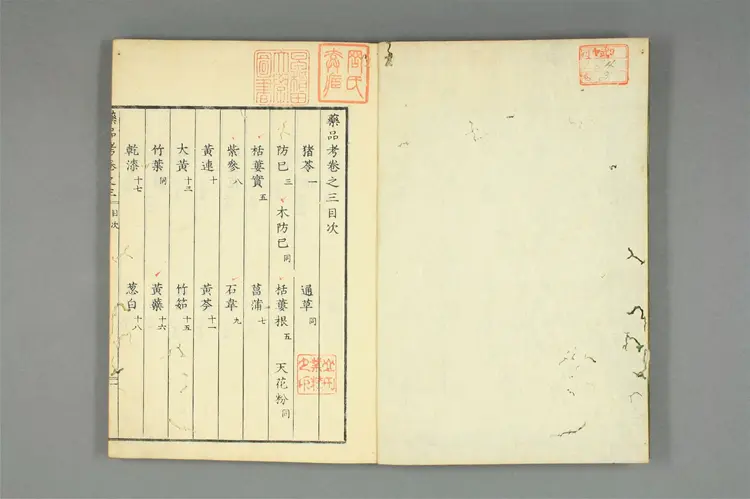 增补古方药品考卷三