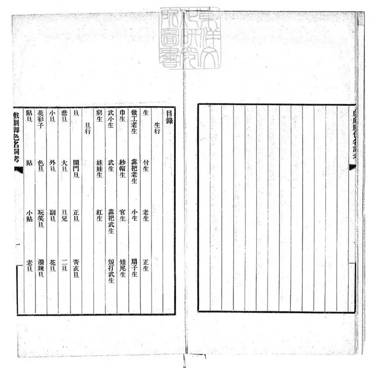 813 戲劇腳色名詞考一卷　齊如山劇學叢書之三民國十六年序排印本