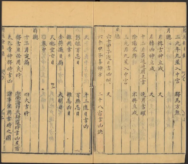 發微曆眼通書大全445页