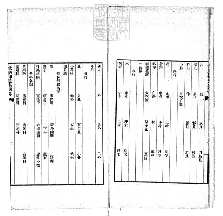 813 戲劇腳色名詞考一卷　齊如山劇學叢書之三民國十六年序排印本