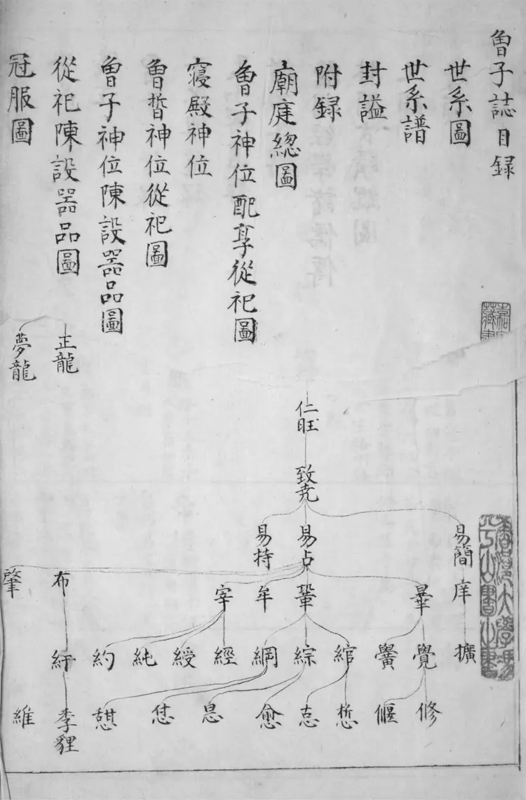 曾子誌.不分 曾子誌.不分