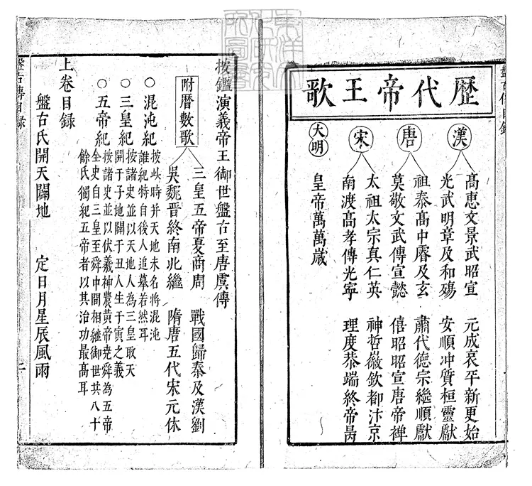 855 按鑑演義帝王御世盤古至唐虞傳二卷　明余季岳刊本