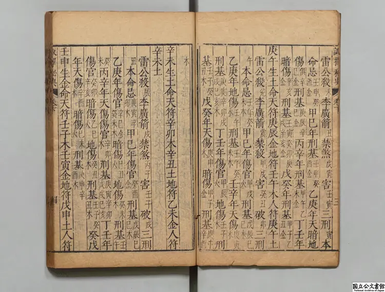 諏択暦眼 選者黄汝和(明)/校訂者兪汝楫(明)明天啓03年刊本 諏択暦眼 選者黄汝和(明)/校訂者兪汝楫(明)明天啓03年刊本