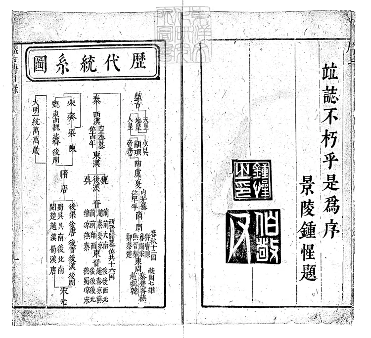 855 按鑑演義帝王御世盤古至唐虞傳二卷　明余季岳刊本