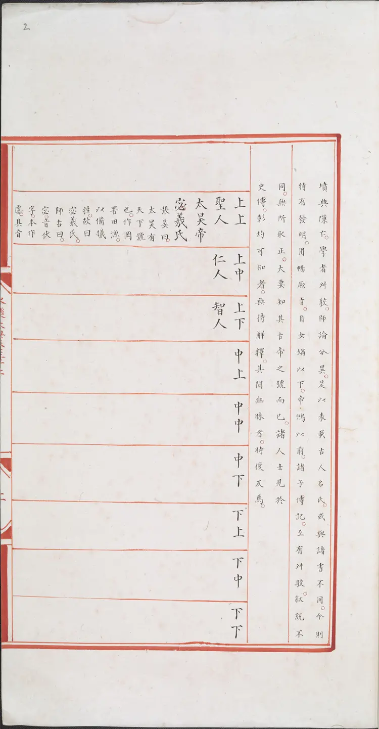 《永乐大典》卷3002人字大英图书馆藏明嘉靖隆庆间内府重写本