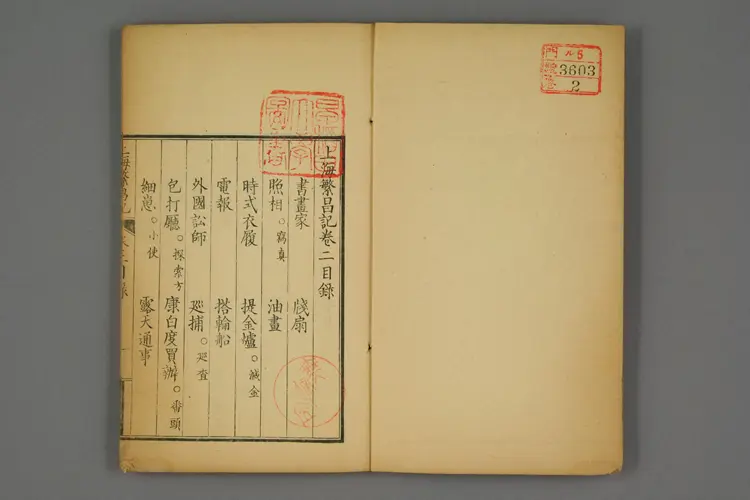 上海繁昌記. 巻1－3_03603_0002