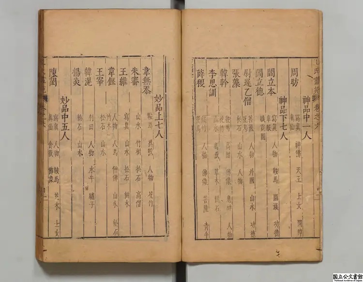 王氏画苑  編者王世貞（明）／編者詹景鳳（明）明刊本