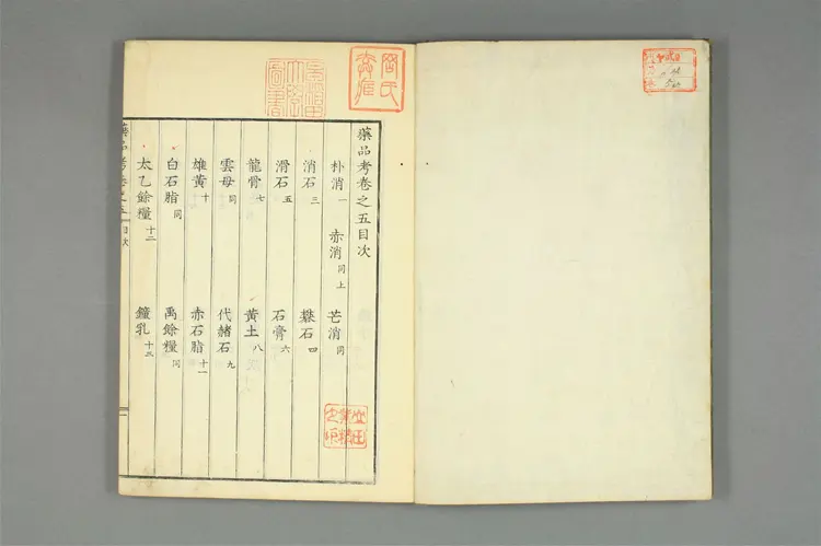 增补古方药品考卷五