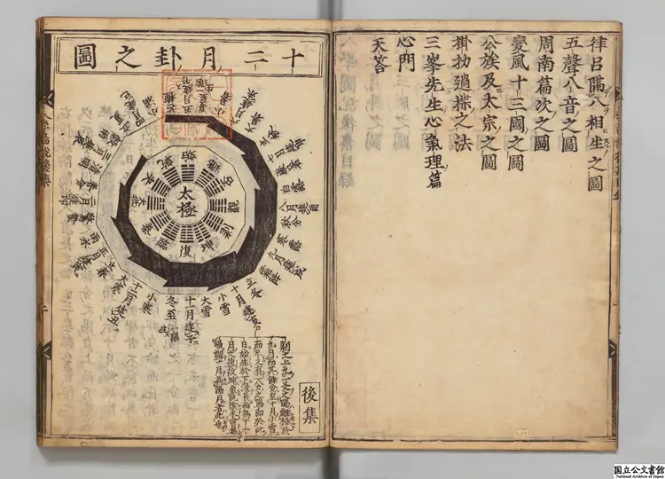 入学図説 著者権近(朝鮮)朝鮮嘉靖24年刊本 入学図説 著者権近(朝鮮)朝鮮嘉靖24年刊本